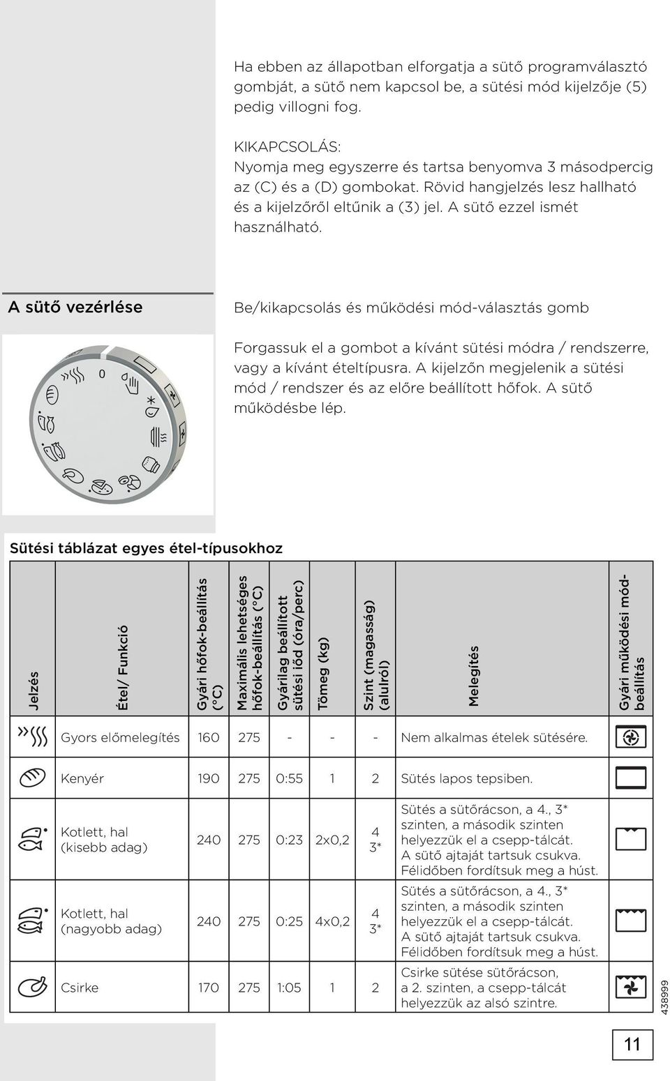 A sütő vezérlése Be/kikapcsolás és működési mód-választás gomb Forgassuk el a gombot a kívánt sütési módra / rendszerre, vagy a kívánt ételtípusra.