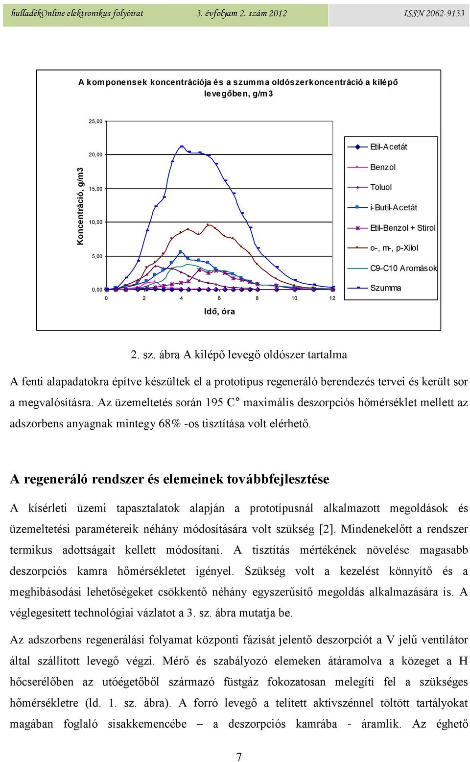 Etil-Benzol + Stirol o-, m-, p-xilol C9-C10 Aromások Szumma 2. sz.