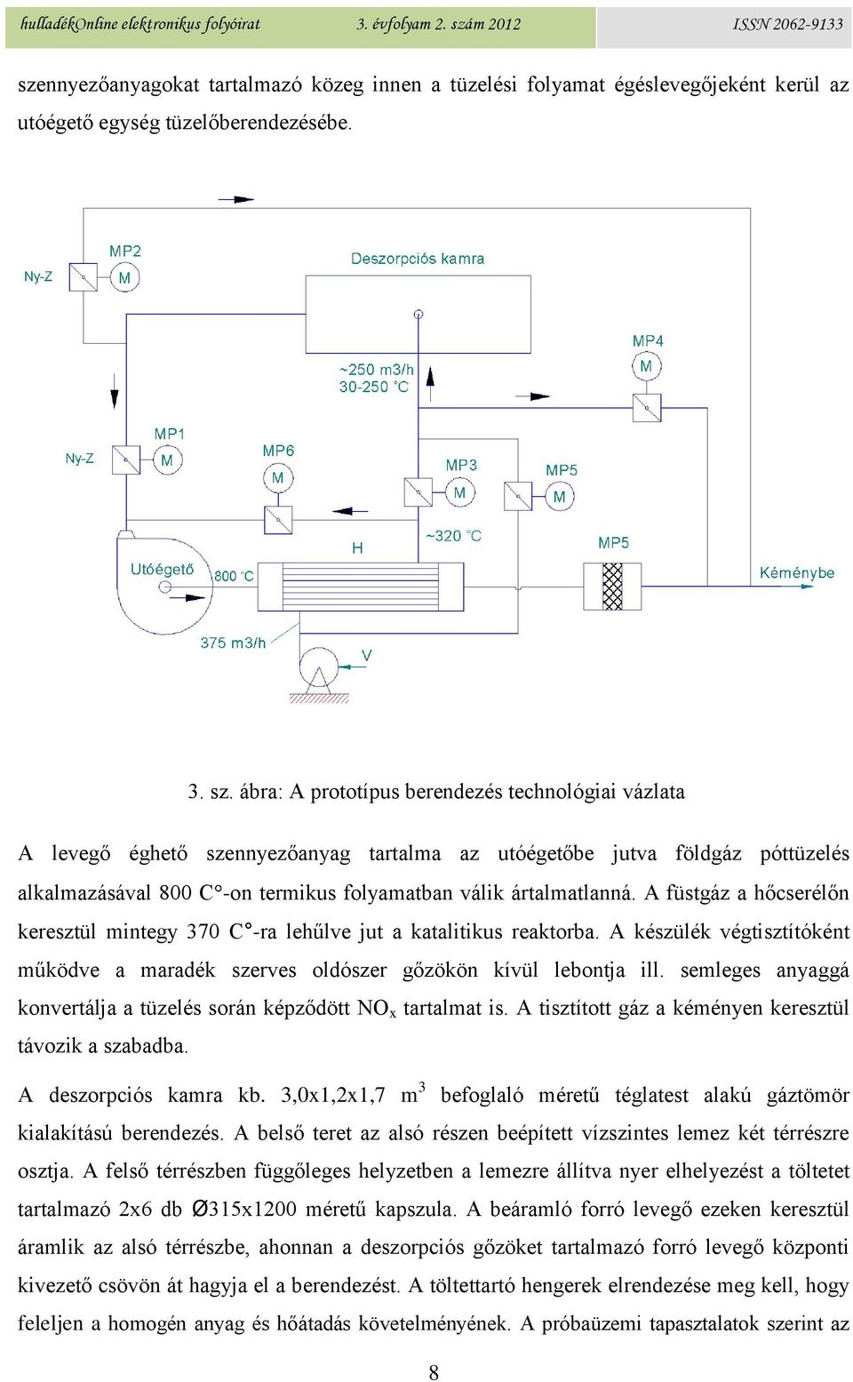 A füstgáz a hőcserélőn keresztül mintegy 370 C -ra lehűlve jut a katalitikus reaktorba. A készülék végtisztítóként működve a maradék szerves oldószer gőzökön kívül lebontja ill.