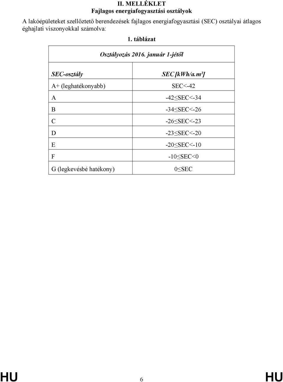 táblázat Osztályozás 2016. január 1-jétől SEC-osztály SEC [kwh/a.