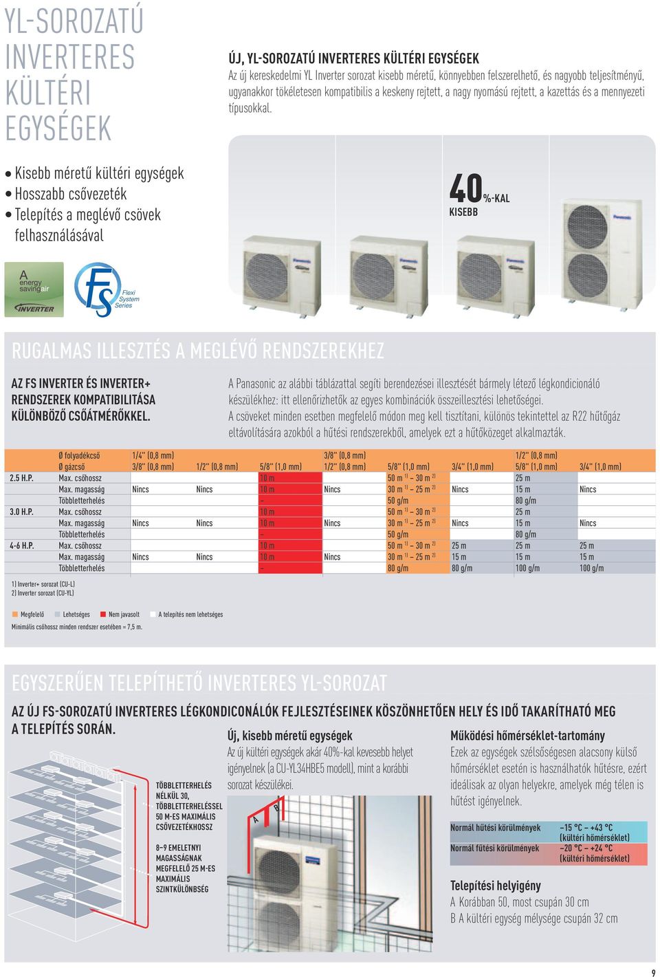 típusokkal. 40%-KAL KISEBB RUGALMAS ILLESZTÉS A MEGLÉVŐ RENDSZEREKHEZ AZ FS INVERTER ÉS INVERTER+ RENDSZEREK KOMPATIBILITÁSA KÜLÖNBÖZŐ CSŐÁTMÉRŐKKEL.