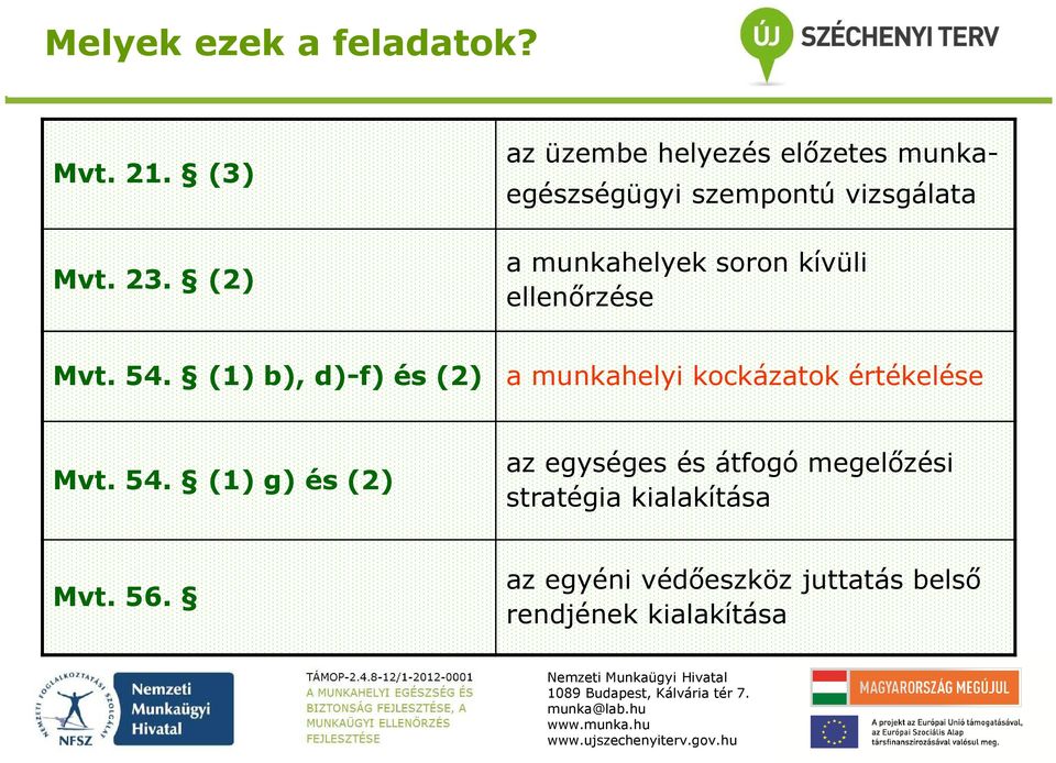 kívüli ellenőrzése Mvt. 54.