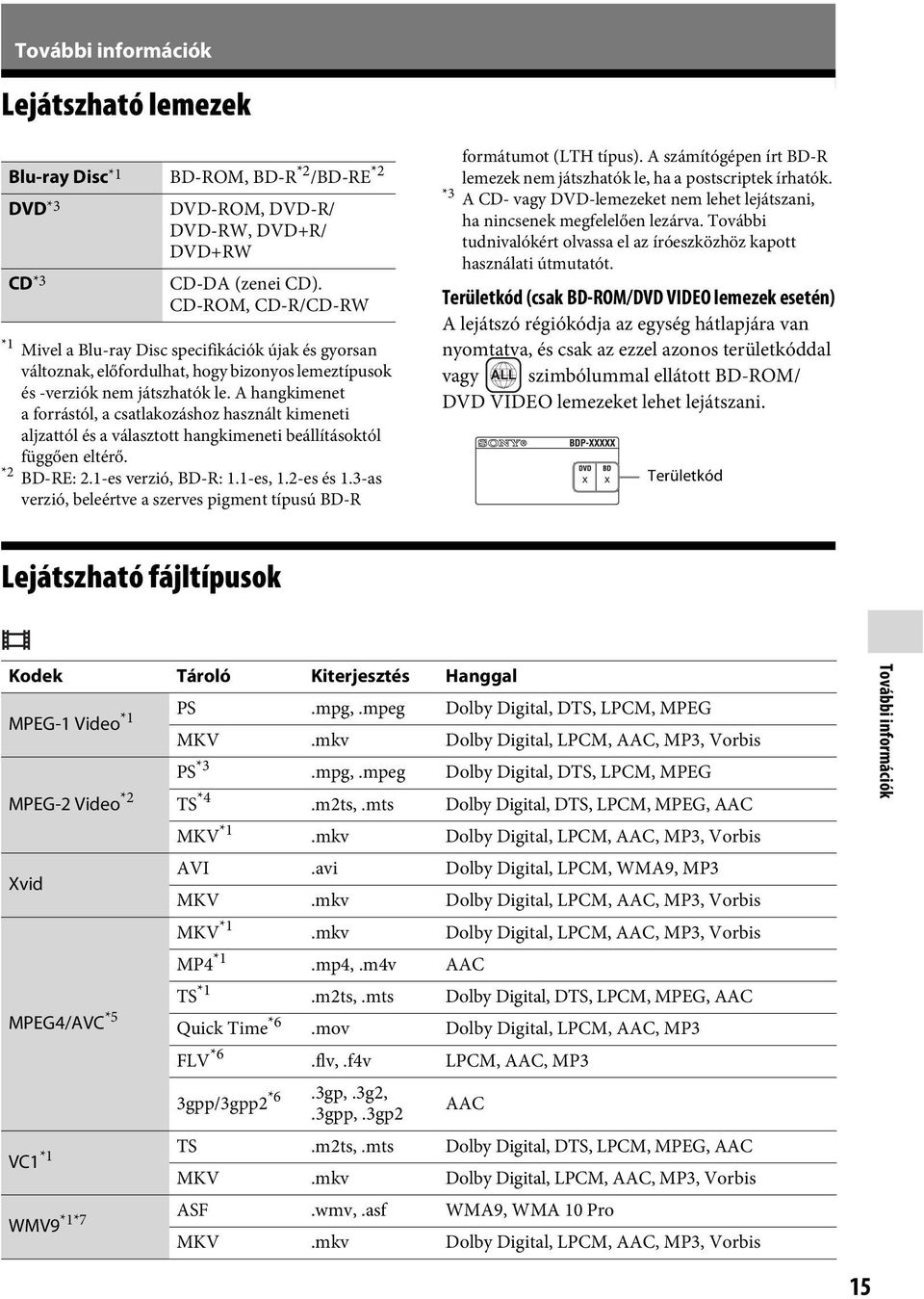 A hangkimenet a forrástól, a csatlakozáshoz használt kimeneti aljzattól és a választott hangkimeneti beállításoktól függően eltérő. *2 BD-RE: 2.1-es verzió, BD-R: 1.1-es, 1.2-es és 1.