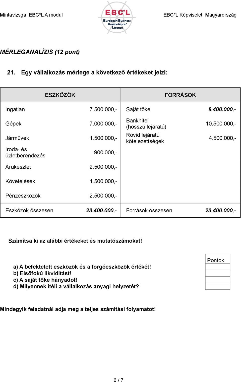 500.000,- Eszközök összesen 23.400.000,- Források összesen 23.400.000,- Számítsa ki az alábbi értékeket és mutatószámokat! a) A befektetett eszközök és a forgóeszközök értékét!