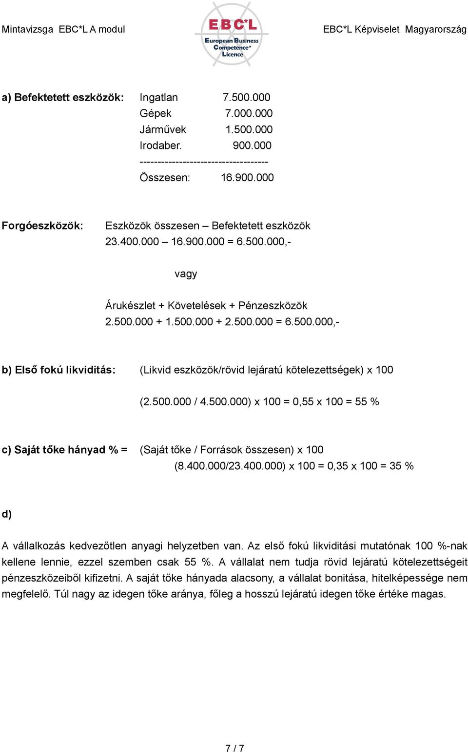 500.000 / 4.500.000) x 100 = 0,55 x 100 = 55 % c) Saját tőke hányad % = (Saját tőke / Források összesen) x 100 (8.400.000/23.400.000) x 100 = 0,35 x 100 = 35 % d) A vállalkozás kedvezőtlen anyagi helyzetben van.