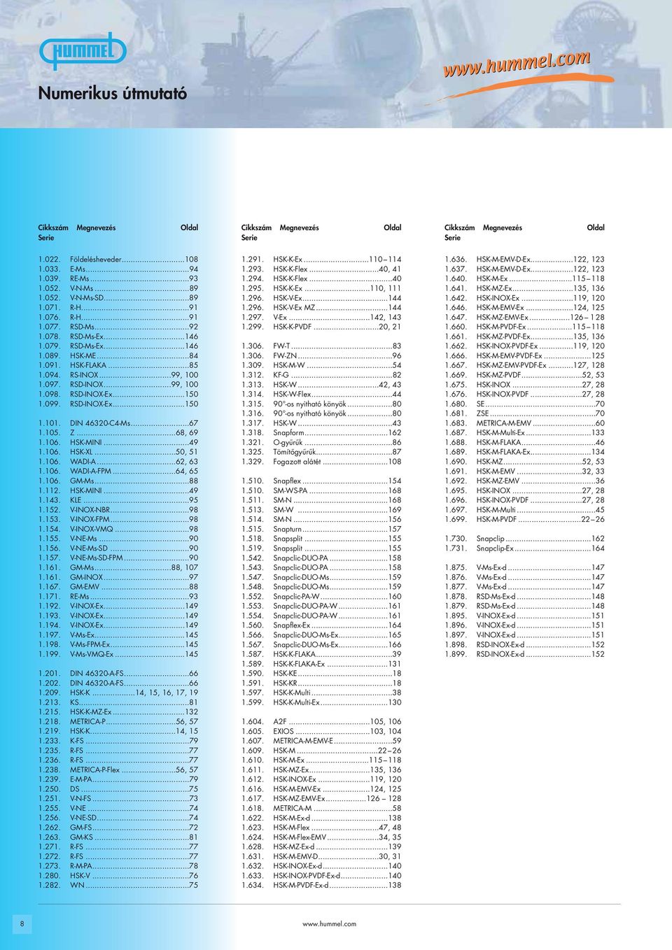 ..99, 100 1.098. RSD-INOX-Ex...150 1.099. RSD-INOX-Ex...150 1.101. DIN 46320-C4-Ms...67 1.105. Z...68, 69 1.106. SK-MINI...49 1.106. SK-XL...50, 51 1.106. WADI-A...62, 63 1.106. WADI-A-FPM...64, 65 1.