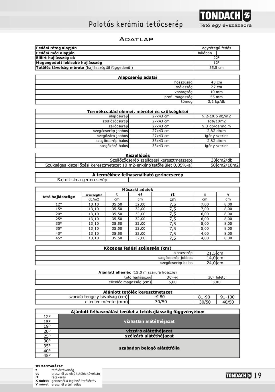 szegőcserép jobbos x cm, db/m szegőzáró jobbos x cm igény szerint szegőcserép balos x cm, db/m szegőzáró balos x cm igény szerint Kiszellőzés Szellőzőcserép szellőzési keresztmetszete Szükséges