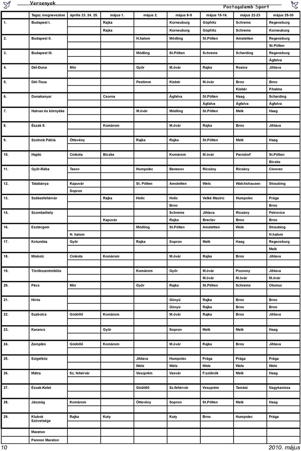 Dél-Duna Mór Győr M.óvár Rajka Rosice Jihlava 5. Dél-Tisza Pestimre Kisbér M.óvár Brno Brno Kisbér P.halma 6. Dunakanyar Csorna Ágfalva St.Pölten Haag Scharding Ágfalva Ágfalva Ágfalva 7.