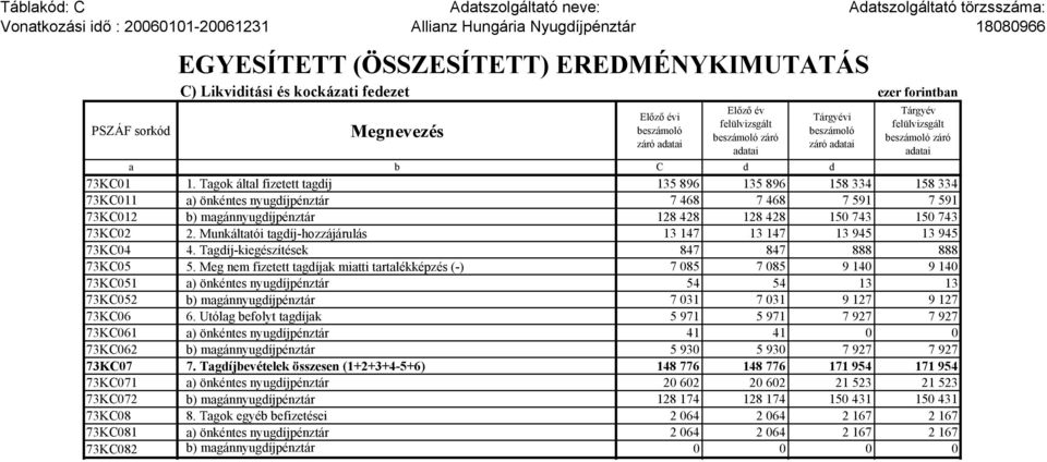 záró adatai a b C d d 73KC01 1.