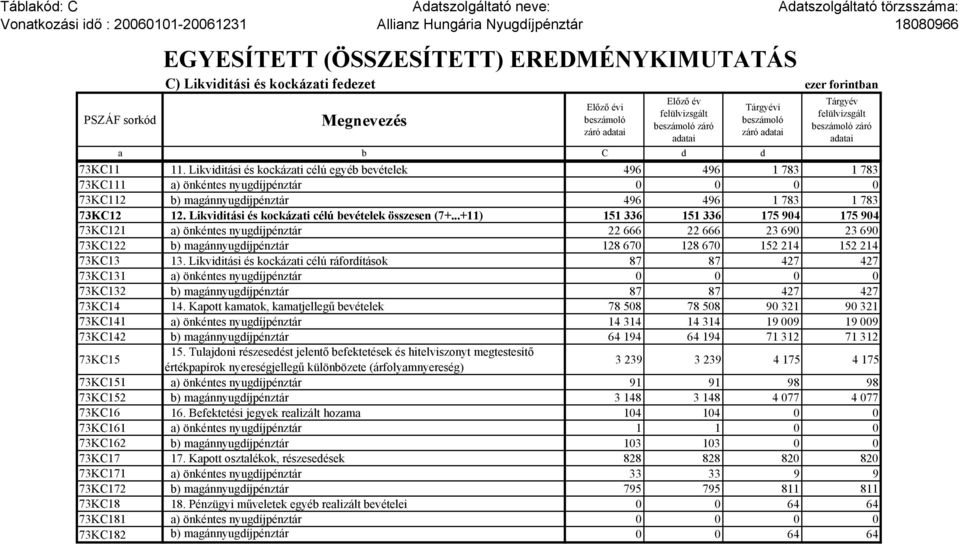 záró adatai a b C d d 73KC11 11.