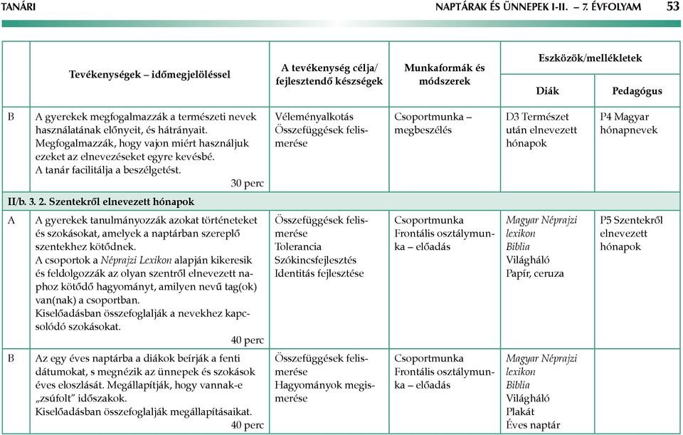 használatának előnyeit, és hátrányait. Megfogalmazzák, hogy vajon miért használjuk ezeket az elnevezéseket egyre kevésbé. tanár facilitálja a beszélgetést.