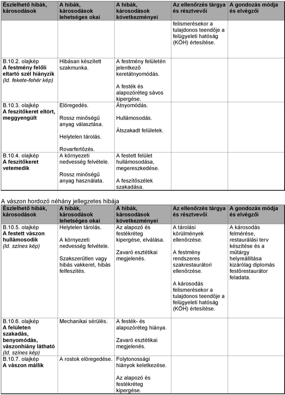 A környezeti nedvesség felvétele. minőségű anyag használata. hullámosodása, megereszkedése. A feszítőszélek szakadása. A vászon hordozó néhány jellegzetes hibája B.10.5.