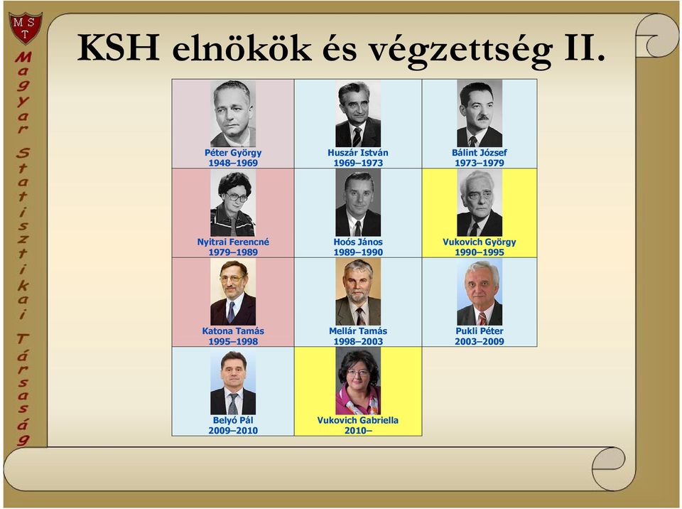 Nyitrai Ferencné 1979 1989 Hoós János 1989 1990 Vukovich György 1990