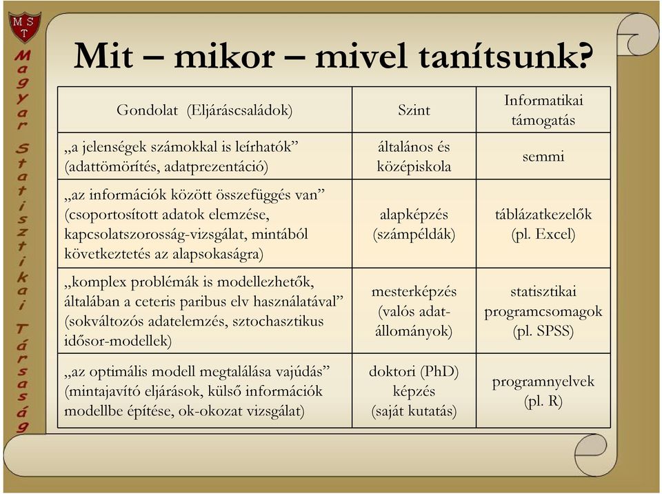 kapcsolatszorosság-vizsgálat, mintából következtetés az alapsokaságra) komplex problémák is modellezhetők, általában a ceteris paribus elv használatával (sokváltozós adatelemzés, sztochasztikus