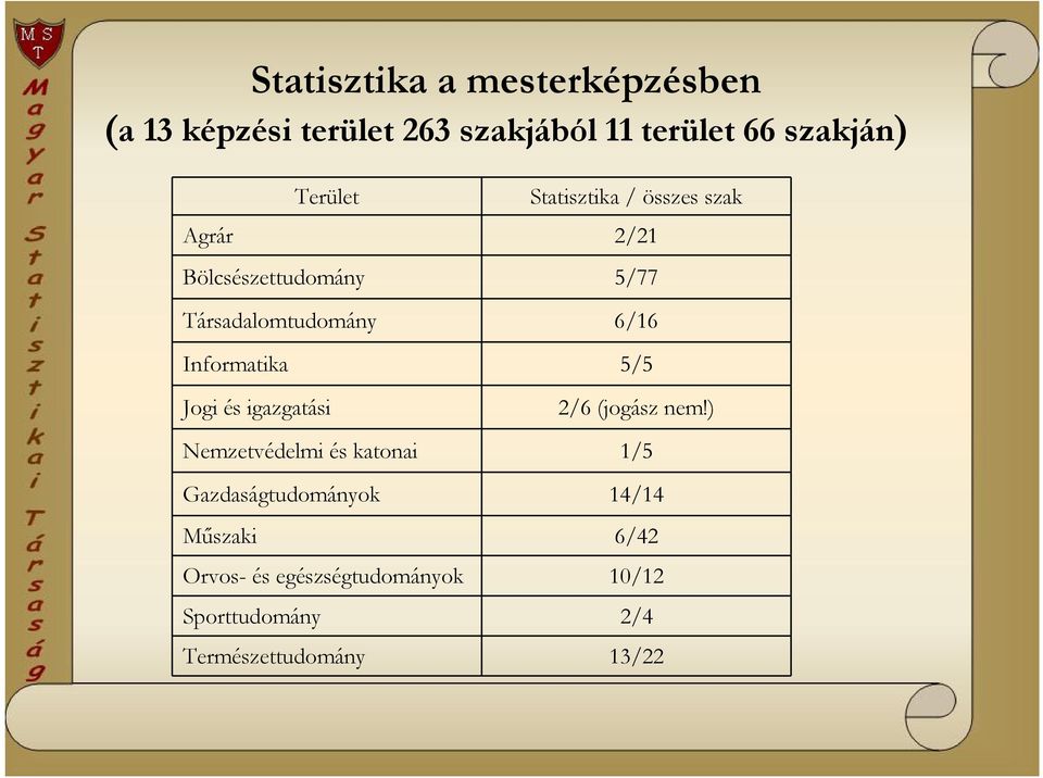 Informatika 5/5 Jogi és igazgatási 2/6 (jogász nem!