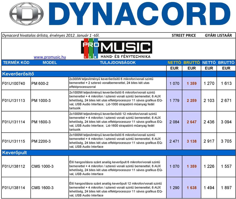 vonalbemenettel, 24 bites két utas effektprocesszorral 1 070 1 359 1 270 1 613 F01U131113 PM 1000-3 F01U131114 PM 1600-3 F01U131115 PM 2200-3 Keverőpult 2x1000W teljesítményű keverőerősítő 6