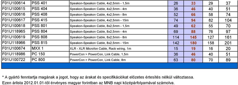 88 76 97 F01U100619 PSS 808 Speakon-Speakon Cable, 8x2,5mm - 8m 114 145 127 161 F01U118966 PSS 815 Speakon-Speakon Cable, 8x2,5mm - 15m 142 180 158 201 F01U100674 MXX 1 XLR - XLR Microfon Cable, Rack