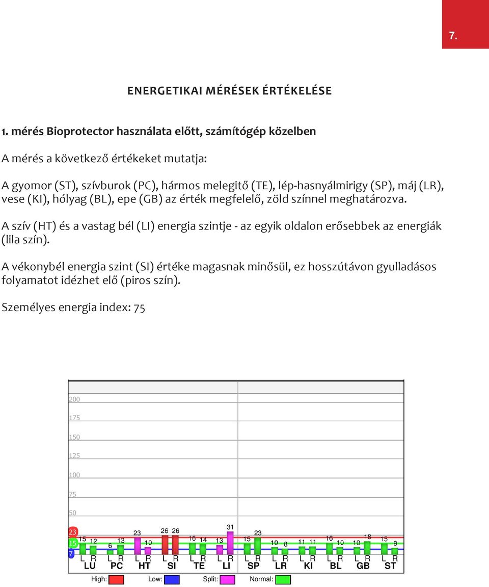 melegitő (TE), lép-hasnyálmirigy (SP), máj (LR), vese (KI), hólyag (BL), epe (GB) az érték megfelelő, zöld színnel meghatározva.