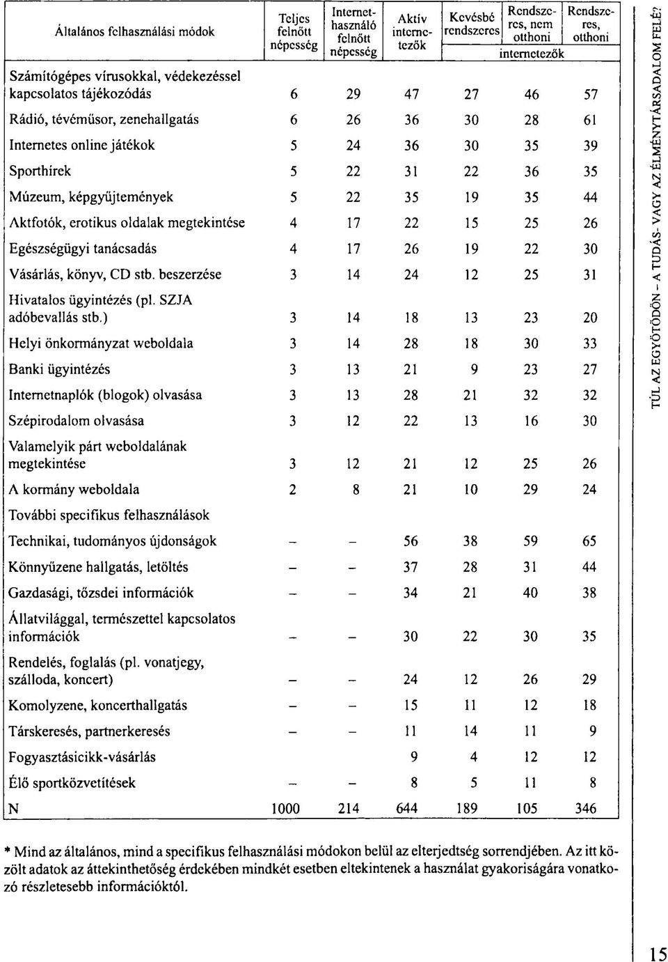 képgyűjtemények 5 22 35 19 35 44 Aktfotók, erotikus oldalak megtekintése 4 17 22 15 25 26 Egészségügyi tanácsadás 4 17 26 19 22 30 Vásárlás, könyv, CD stb.