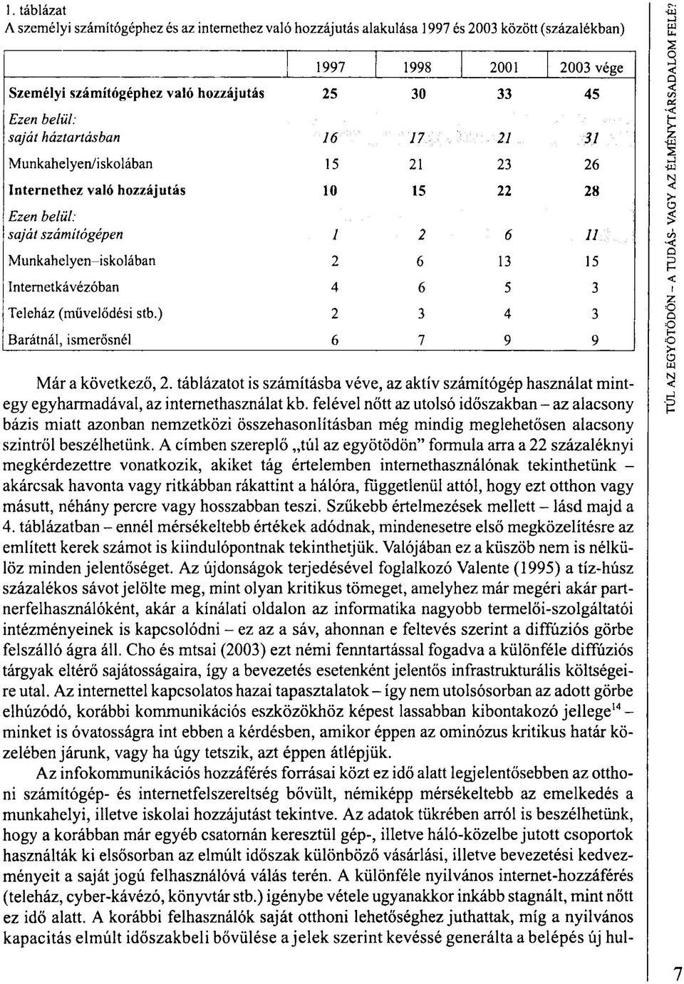 Internetkávézóban 4 6 5 3 Teleház (művelődési stb.) 2 3 4 3 Barátnál, ismerősnél 6 7 9 9 Már a következő, 2.