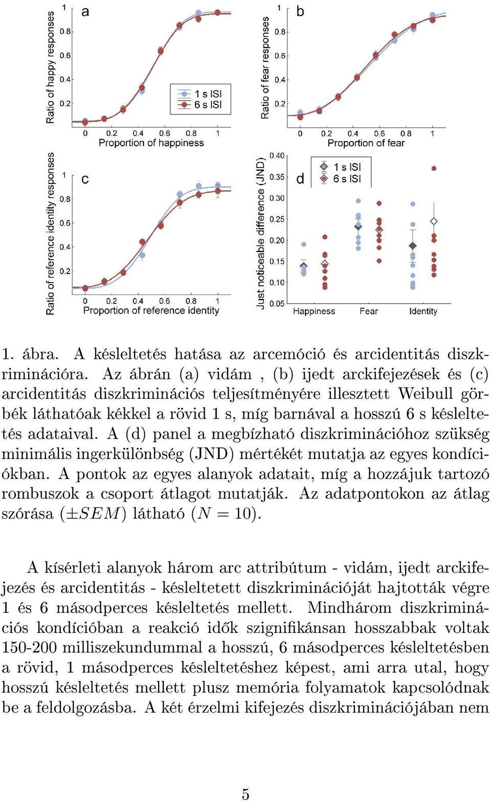adataival. A (d) panel a megbízható diszkriminációhoz szükség minimális ingerkülönbség (JND) mértékét mutatja az egyes kondíciókban.