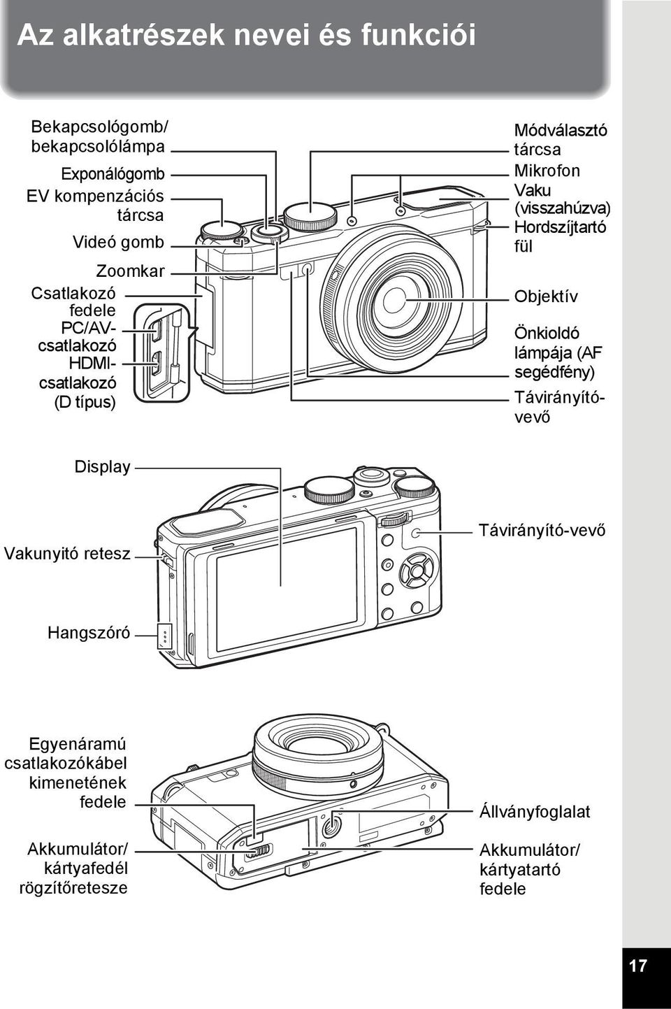 Önkioldó lámpája (AF segédfény) (D típus) Távirányítóvevő Display Vakunyitó retesz Távirányító-vevő Hangszóró Egyenáramú