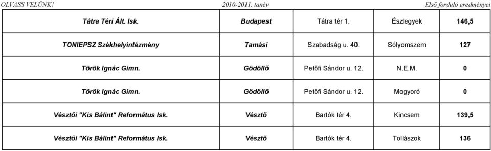 Sólyomszem 127 Török Ignác Gimn. Gödöllı Petıfi Sándor u. 12. N.E.M. 0 Török Ignác Gimn.