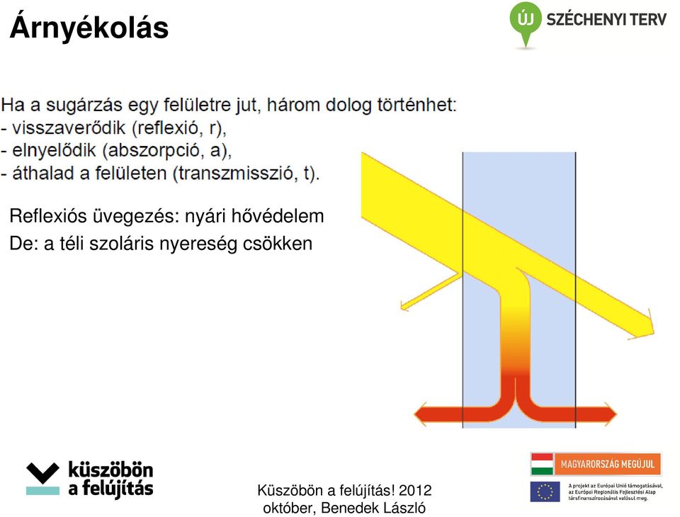 hővédelem De: a téli