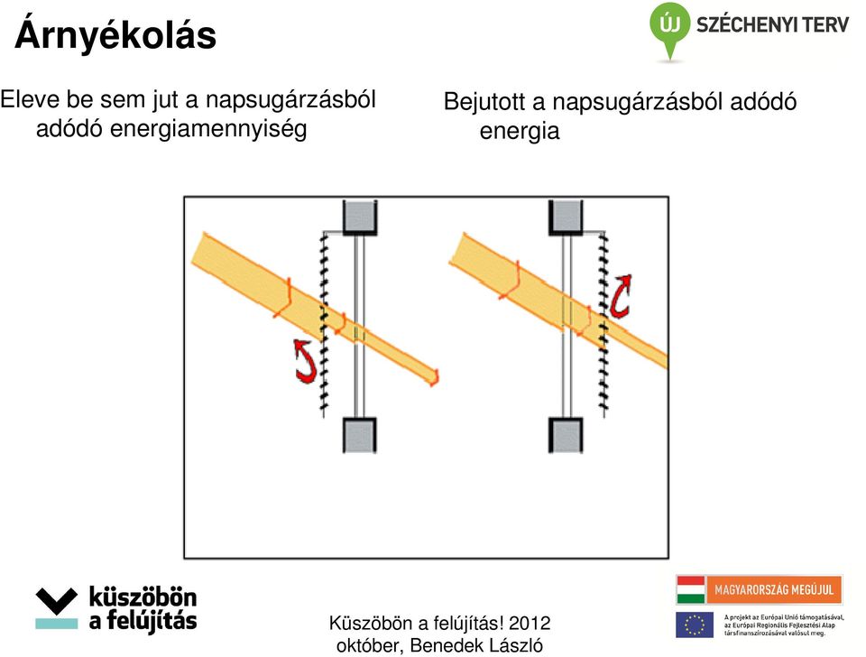 energiamennyiség Bejutott