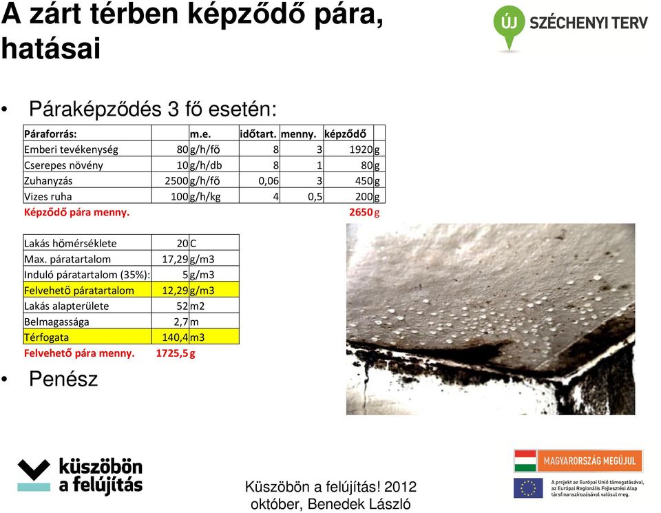 ruha 100 g/h/kg 4 0,5 200 g Képződő pára menny. 2650 g Lakás hőmérséklete 20 C Max.