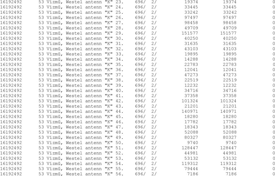 696/ 2/ 49709 49709 0 16192492 53 Vízmű, Westel antenn "K" 29. 696/ 2/ 151577 151577 0 16192492 53 Vízmű, Westel antenn "K" 30. 696/ 2/ 40250 40250 0 16192492 53 Vízmű, Westel antenn "K" 31.