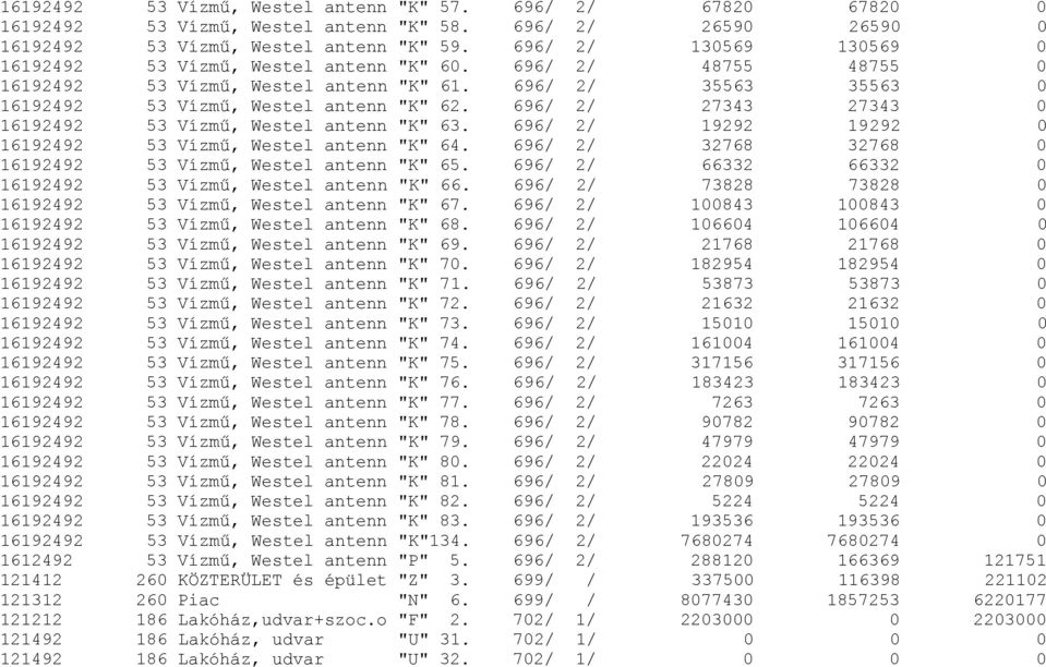 696/ 2/ 27343 27343 0 16192492 53 Vízmű, Westel antenn "K" 63. 696/ 2/ 19292 19292 0 16192492 53 Vízmű, Westel antenn "K" 64. 696/ 2/ 32768 32768 0 16192492 53 Vízmű, Westel antenn "K" 65.