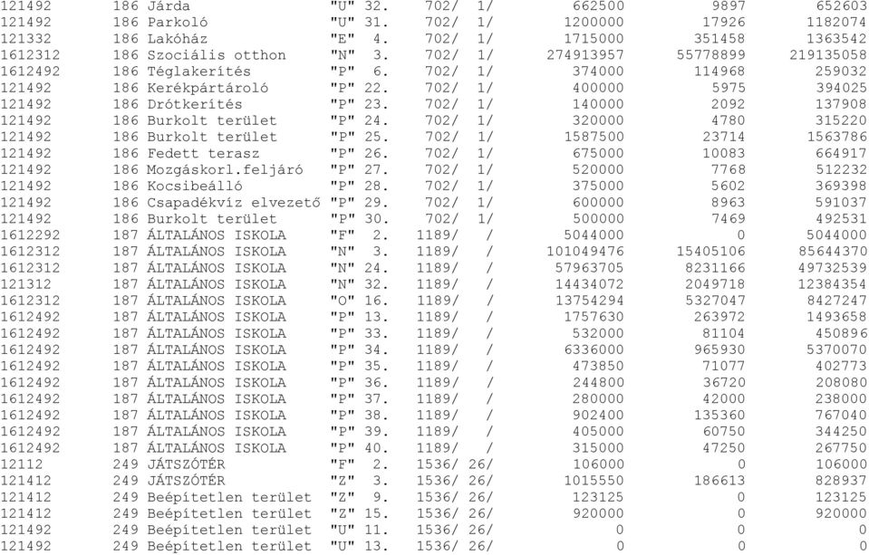 702/ 1/ 400000 5975 394025 121492 186 Drótkerítés "P" 23. 702/ 1/ 140000 2092 137908 121492 186 Burkolt terület "P" 24. 702/ 1/ 320000 4780 315220 121492 186 Burkolt terület "P" 25.