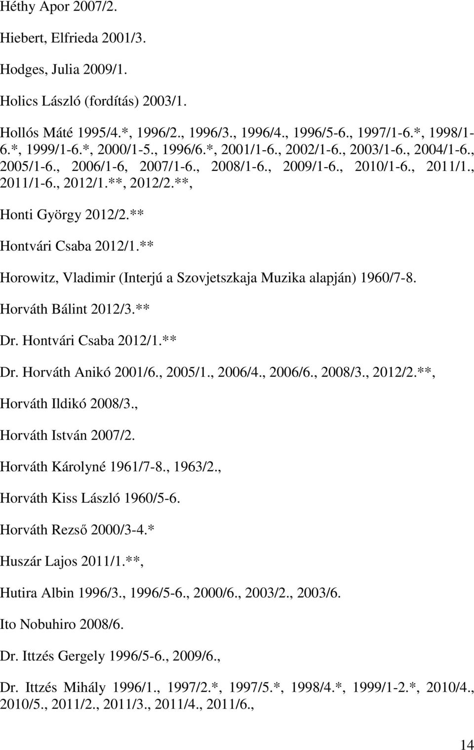 ** Hontvári Csaba 2012/1.** Horowitz, Vladimir (Interjú a Szovjetszkaja Muzika alapján) 1960/7-8. Horváth Bálint 2012/3.** Dr. Hontvári Csaba 2012/1.** Dr. Horváth Anikó 2001/6., 2005/1., 2006/4.