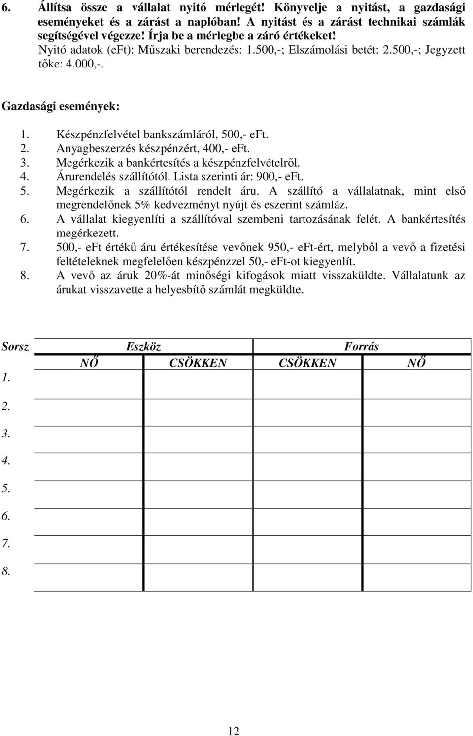 Készpénzfelvétel bankszámláról, 500,- eft. 2. Anyagbeszerzés készpénzért, 400,- eft. 3. Megérkezik a bankértesítés a készpénzfelvételről. 4. Árurendelés szállítótól. Lista szerinti ár: 900,- eft. 5. Megérkezik a szállítótól rendelt áru.