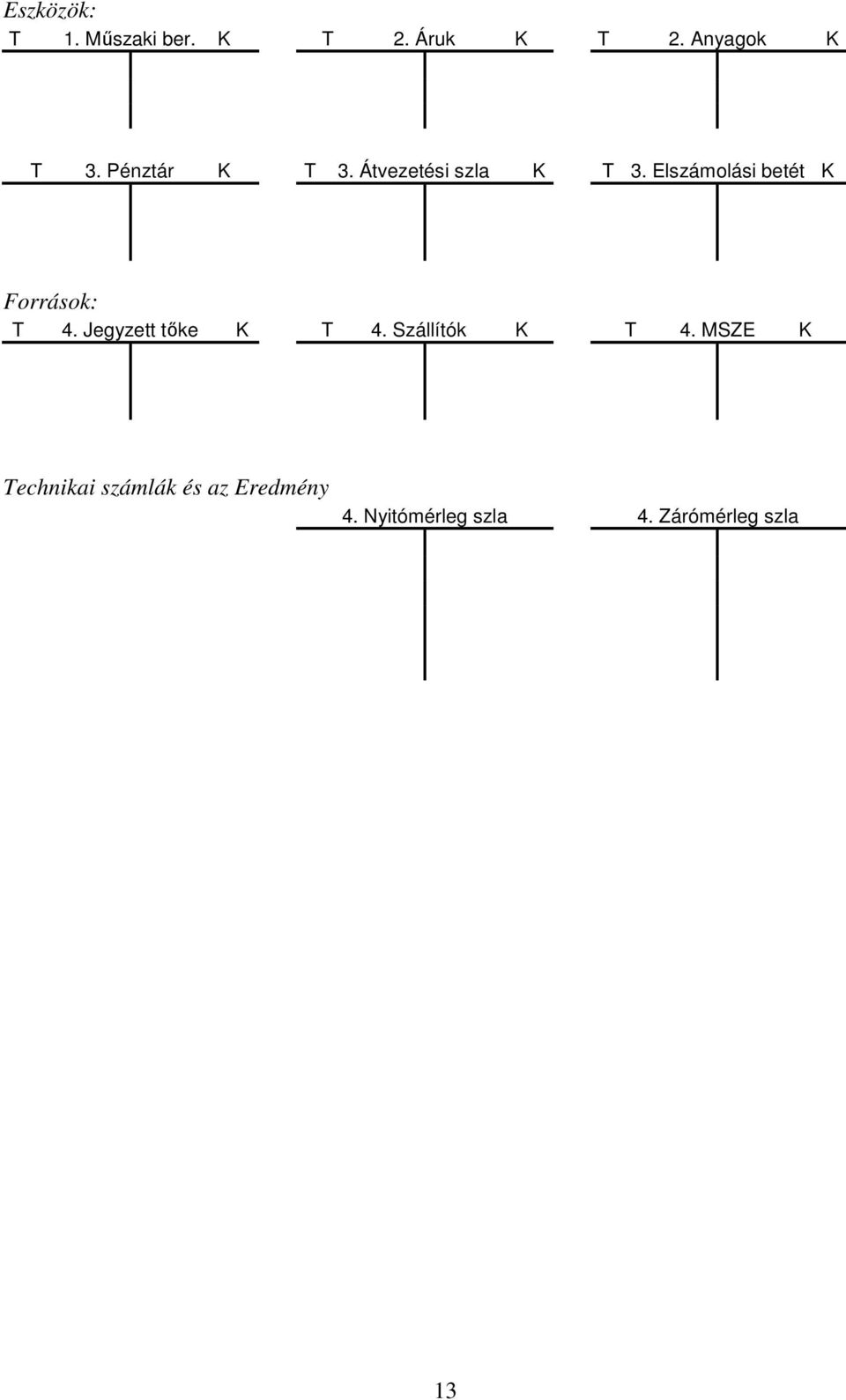 Elszámolási betét K Források: T 4. Jegyzett tőke K T 4.
