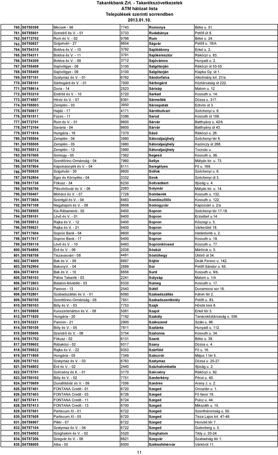 S6T54309 Boldva és V. - 09 3712 Sajóvámos Hunyadi u. 2. 767. S6T55408 Sajóvölgye - 08 3100 Salgótarján Rákóczi út 53-55. 768. S6T55409 Sajóvölgye - 09 3100 Salgótarján Klapka Gy. út 1. 769.