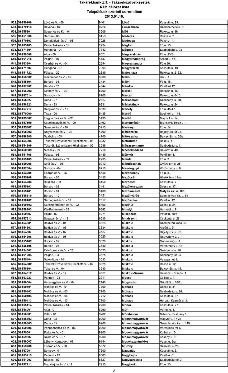 S6T71804 Hungária - 04 7342 Mágocs Szabadság u. 23 539. S6T58009 Alba - 09 8071 Magyaralmás Fı u. 25/B 540. S6T61216 Polgári - 16 4137 Magyarhomorog Árpád u. 46. 541. S6T63604 Cserhát és V.