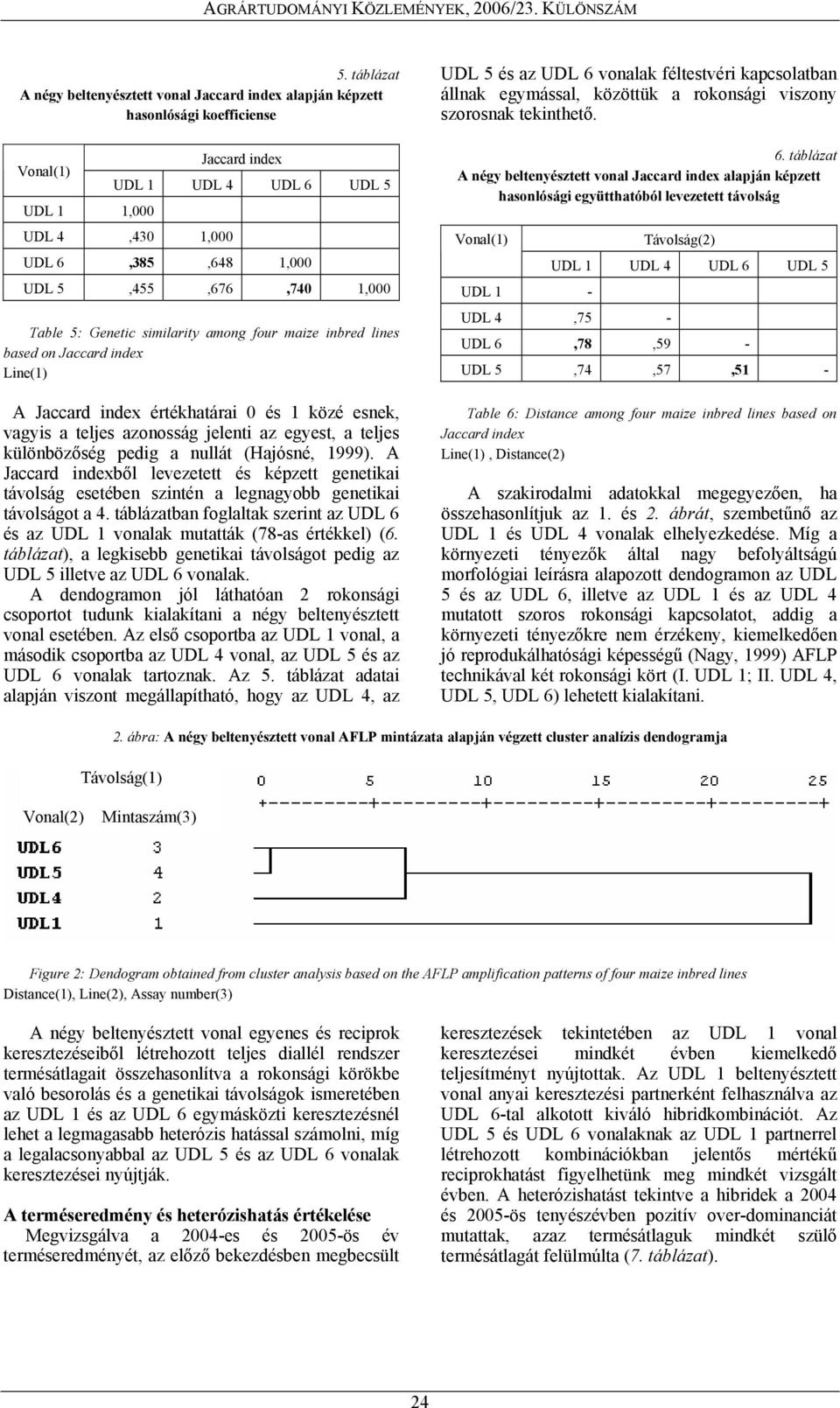 egyest, a teljes különbözőség pedig a nullát (Hajósné, 1999). A Jaccard indexből levezetett és képzett genetikai távolság esetében szintén a legnagyobb genetikai távolságot a 4.
