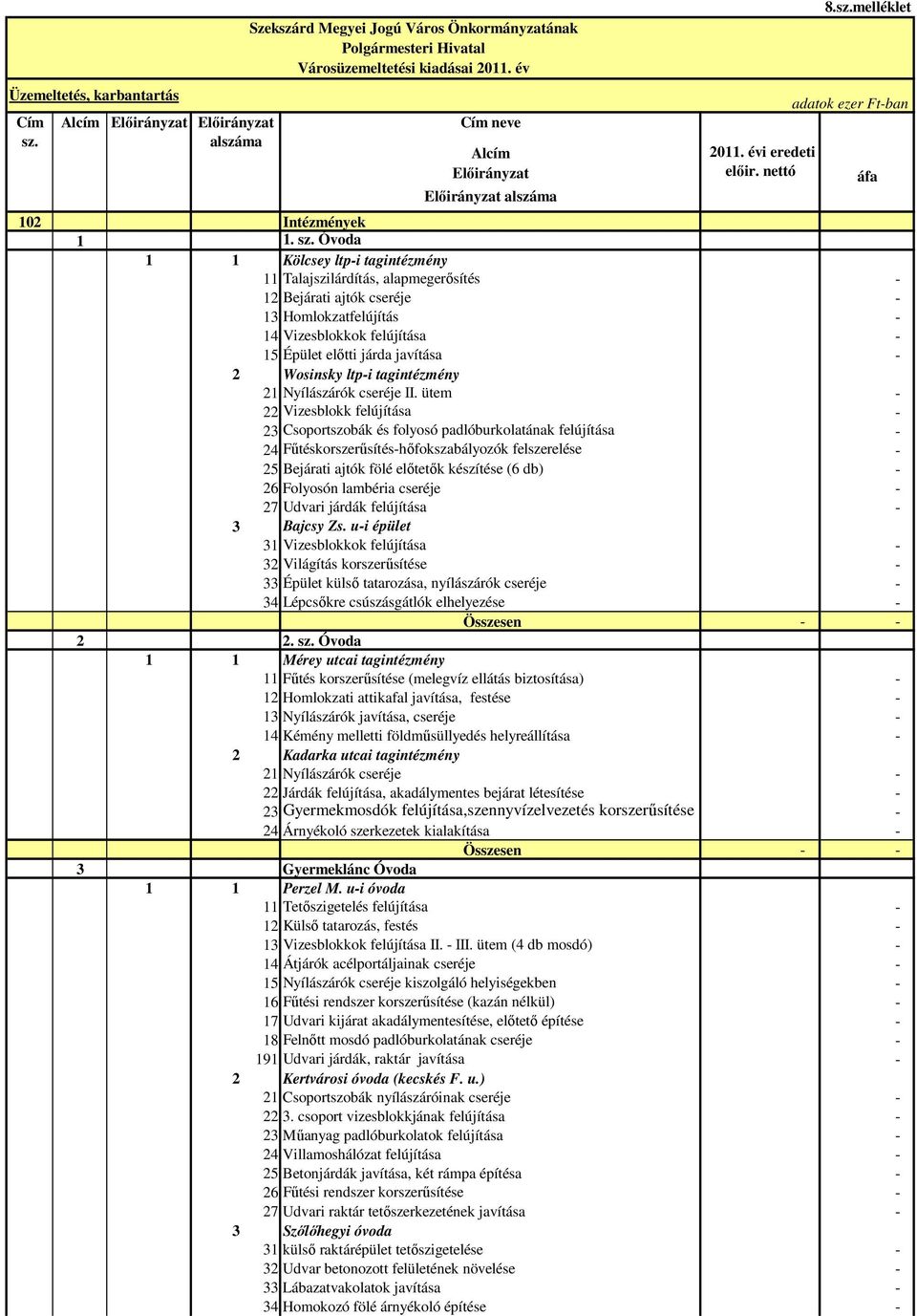 Óvoda 1 1 Kölcsey ltpi tagintézmény 11 Talajszilárdítás, alapmegerısítés 12 Bejárati ajtók cseréje 13 Homlokzatfelújítás 14 Vizesblokkok felújítása 15 Épület elıtti járda javítása 2 Wosinsky ltpi