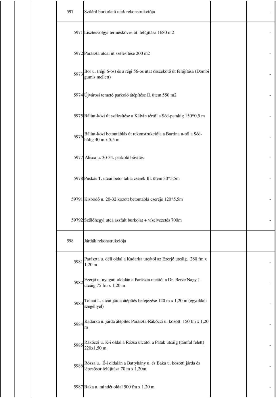 ütem 550 m2 5975 Bálintközi út szélesítése a Kálvin tértıl a Sédpatakig 150*0,5 m Bálintközi betontáblás út rekonstrukciója a Bartina utól a Sédhídig 40 m x 5,5 5976 m 5977 Alisca u. 3034.