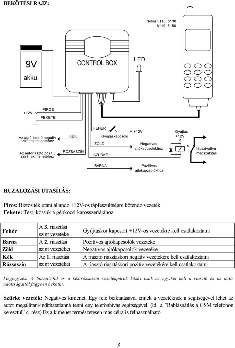 Gyújtás +12V tápszivattyú megszakítás BARNA Pozitívos ajtókapcsolókhoz HUZALOZÁSI UTASÍTÁS: Piros: Biztosíték utáni állandó +12V-os tápfeszültségre kötendo vezeték.