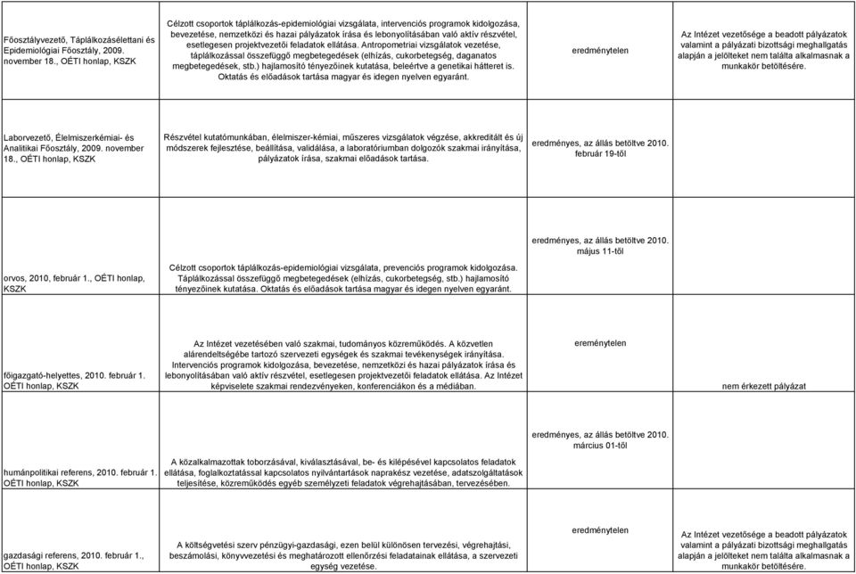 projektvezetői feladatok ellátása. Antropometriai vizsgálatok vezetése, táplálkozással összefüggő megbetegedések (elhízás, cukorbetegség, daganatos megbetegedések, stb.