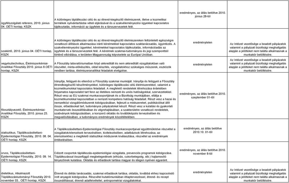 információ az ügyfelek és a társszervezetek felé. június 28-tól szakértő, 2010. június 04. OÉTI honlap, KSZK vegyésztechnikus, Élelmiszerkémiai- Analitikai Főosztály 2010. június 8.