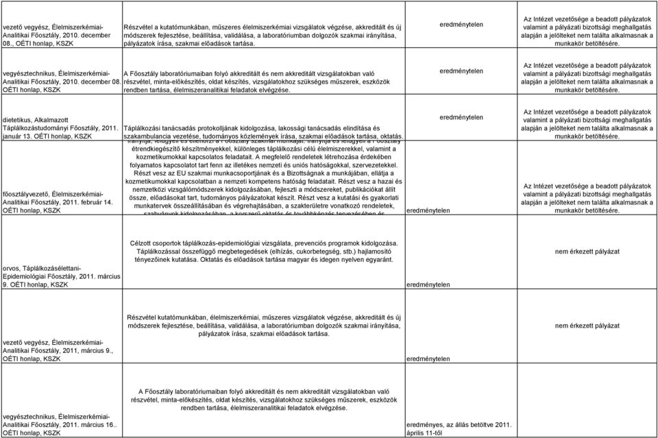 írása, szakmai előadások tartása. ok vegyésztechnikus, Élelmiszerkémiai- A Főosztály laboratóriumaiban folyó akkreditált és nem akkreditált vizsgálatokban való Analitikai Főosztály, 2010. december 08.