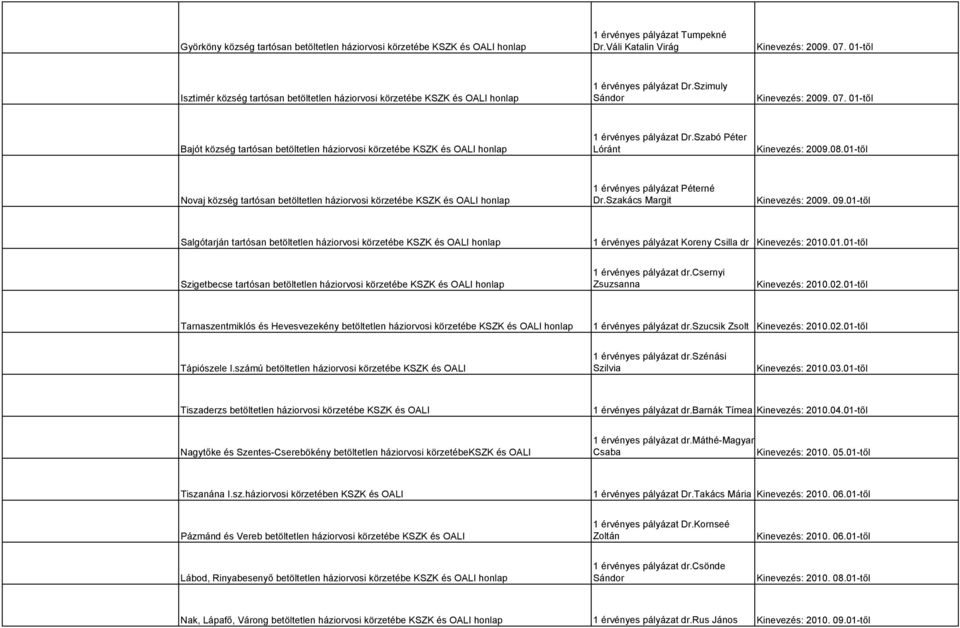 01-től Bajót község tartósan betöltetlen háziorvosi körzetébe KSZK és OALI honlap 1 érvényes pályázat Dr.Szabó Péter Lóránt Kinevezés: 2009.08.
