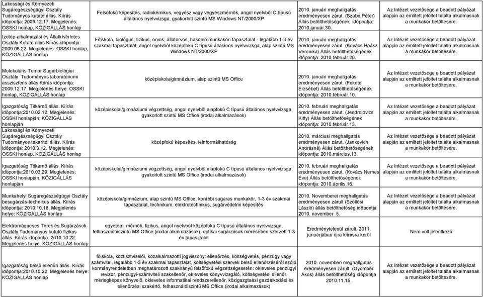 Megjelenés: OSSKI honlap, KÖZIGÁLLÁS honlap Felsőfokú képesítés, radiokémikus, vegyész vagy vegyészmérnök, angol nyelvből C típusú általános nyelvvizsga, gyakorlott szintű MS Windows NT/2000/XP