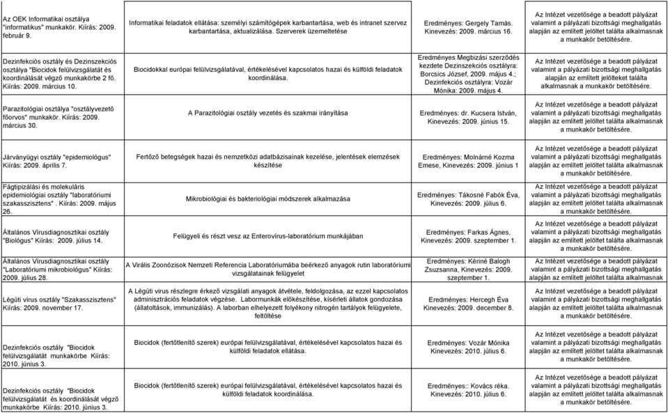 március 16. Dezinfekciós osztály és Dezinszekciós osztálya "Biocidok felülvizsgálatát és koordinálását végző munkakörbe 2 fő. Kiírás: 2009. március 10.