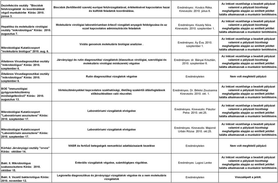 Általános Vírusdiagnosztikai osztály "mikrobiológus" Kiírás: 2010. szeptember 6.