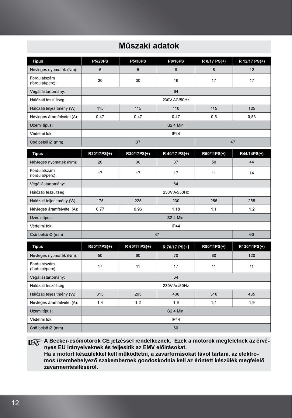 Védelmi fok: IP44 Cső belső Ø (mm) 37 47 Típus R20/17PS(+) R30/17PS(+) R 40/17 PS(+) R50/11PS(+) R44/14PS(+) Névleges nyomaték (Nm): 20 30 37 50 44 Fordulatszám (fordulat/perc): 17 17 17 11 14